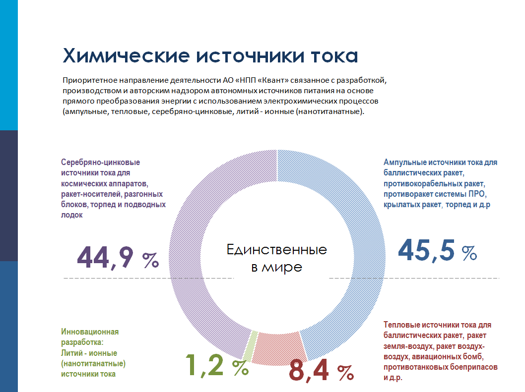 18-2 — Акционерное общество «Научно-производственное предприятие «Квант»